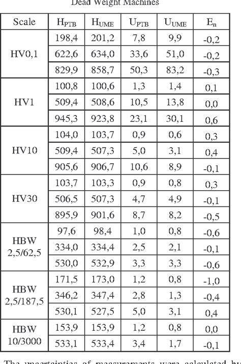 brinell and vickers hardness test|brinell hardness to vickers calculator.